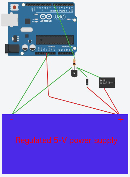 diagram