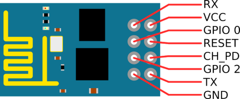 ESP-01 pins from https://iotbytes.wordpress.com/esp8266-pinouts/